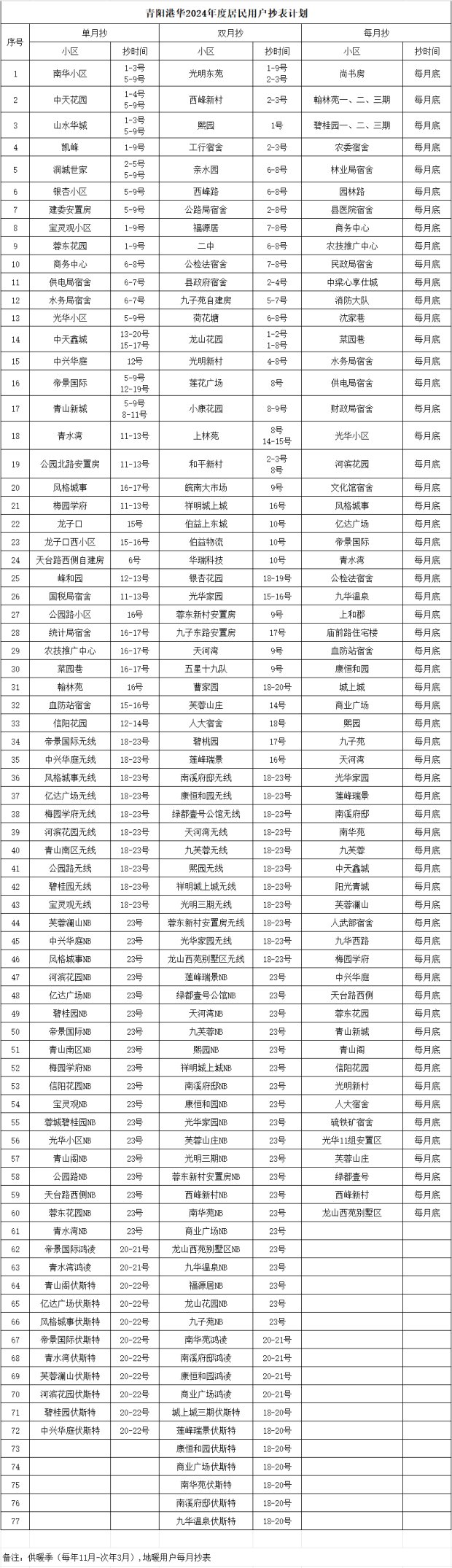 青陽(yáng)港華2024年度居民用戶(hù)抄表計(jì)劃
